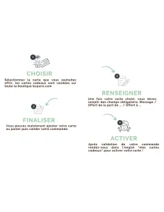 E-shop gift card 70e 2