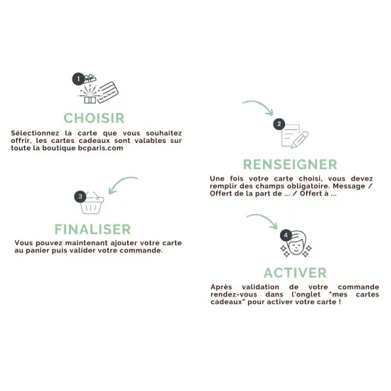 E-shop gift card 90e