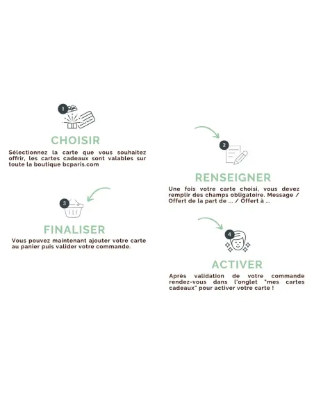 Carte cadeau e-shop 50e